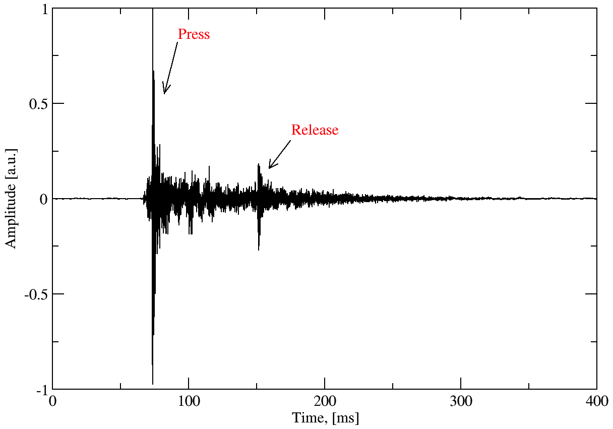Waveform-full-letter-G
