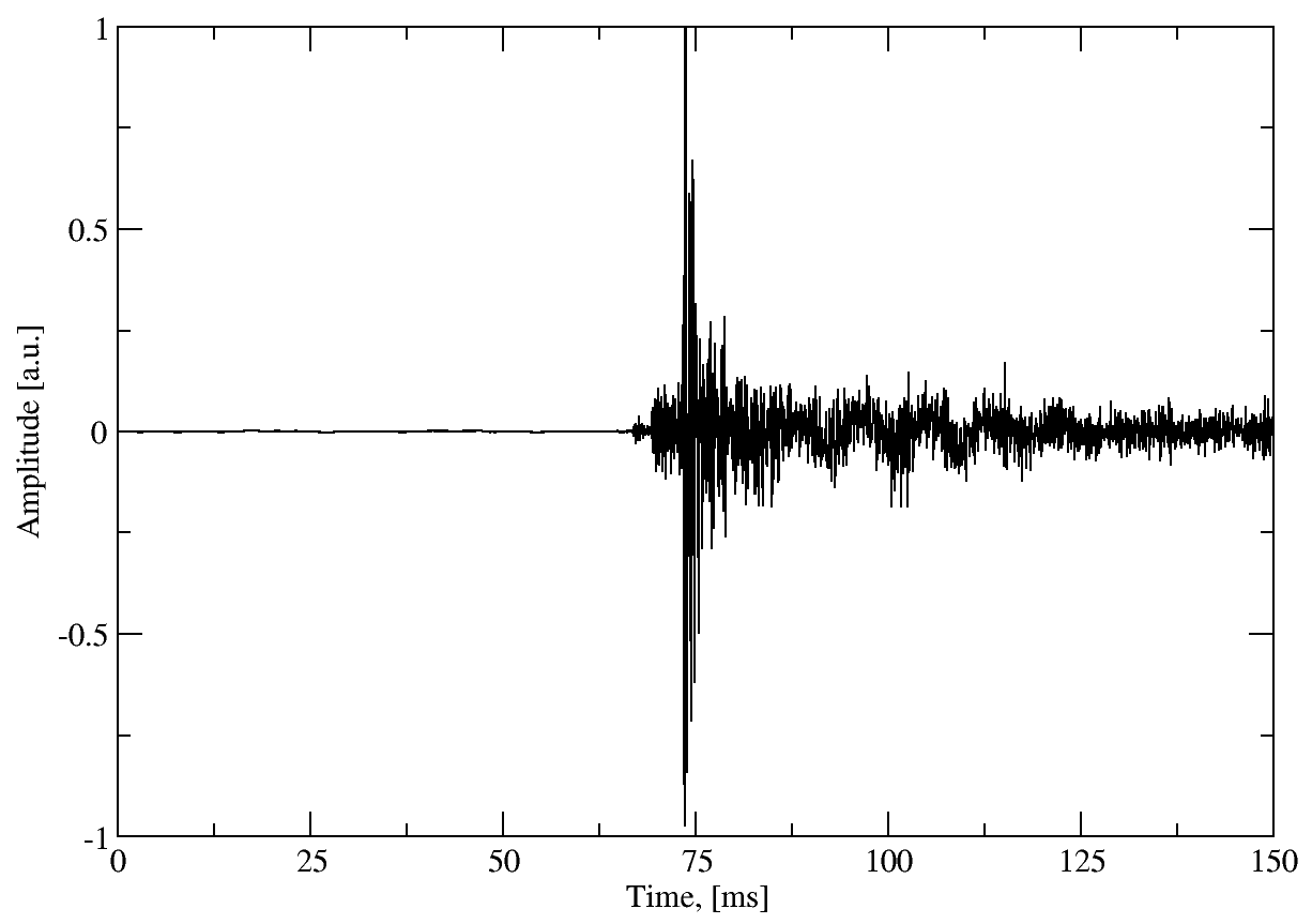 Waveform-training-letter-G